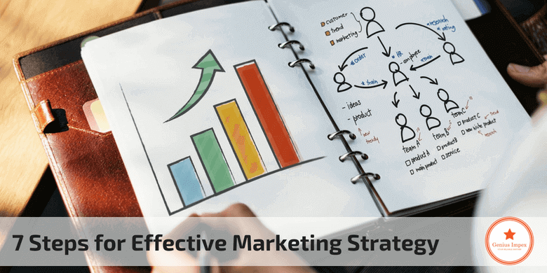 7 Steps for Effective Marketing Strategy for import export business